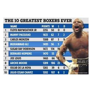 I 10 record di boxe più impressionanti